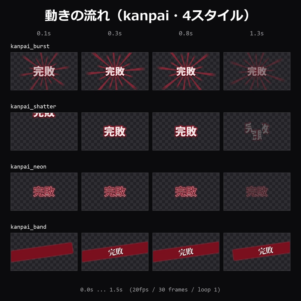 【TRPG素材】ダイス結果演出APNG vol.7 40種|楽勝・名采配・偉業・好調・間一髪・不運・空振り・事故・完敗・ドボン 10語×4スタイル・各1MB未満【ココフォリア/TRPG全般】