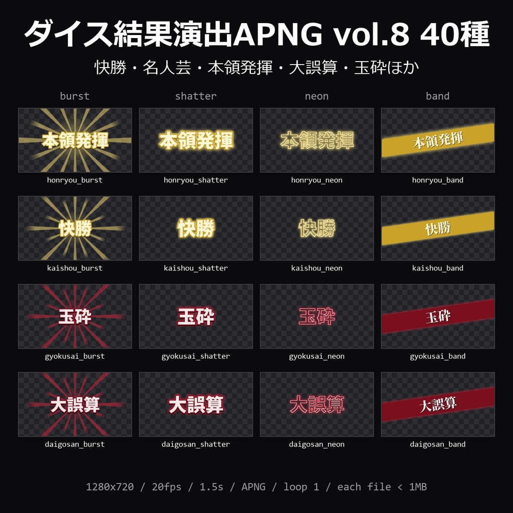 【TRPG素材】ダイス結果演出APNG vol.8 40種｜快勝・名人芸・上出来・本領発揮・的中・凡ミス・不覚・大誤算・失速・玉砕 10語×4スタイル・各1MB未満【ココフォリア/TRPG全般】