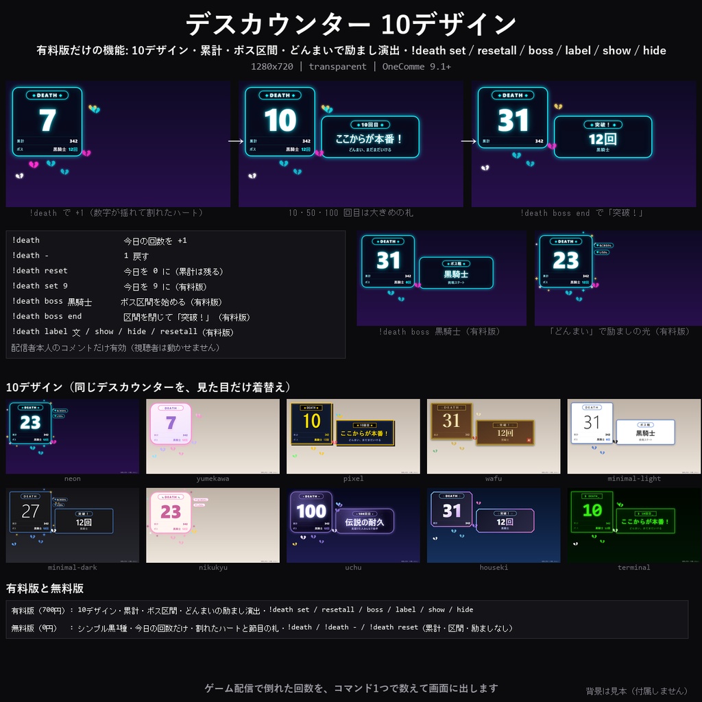 【わんコメテンプレート】デスカウンター 10デザイン|倒れた回数をコマンドで数える・今日/累計/ボス区間・どんまいコメントで励まし演出【OBS/ゲーム配信/耐久】