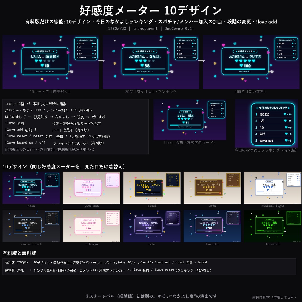 【わんコメテンプレート】好感度メーター 10デザイン｜コメントでハートがたまる・はじめまして→だいすきの5段階・好感度アップ演出・今日のなかよしランキング【OBS/常連さん】