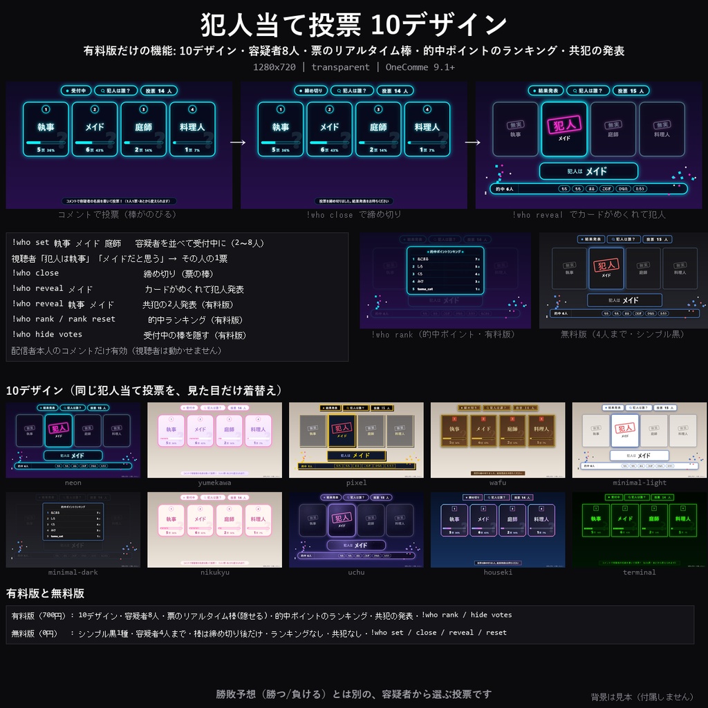 【わんコメテンプレート】犯人当て投票 10デザイン｜容疑者カードからコメントで犯人を予想・締切→結果発表・的中ランキング・共犯発表【OBS/マダミス/人狼/推理配信】