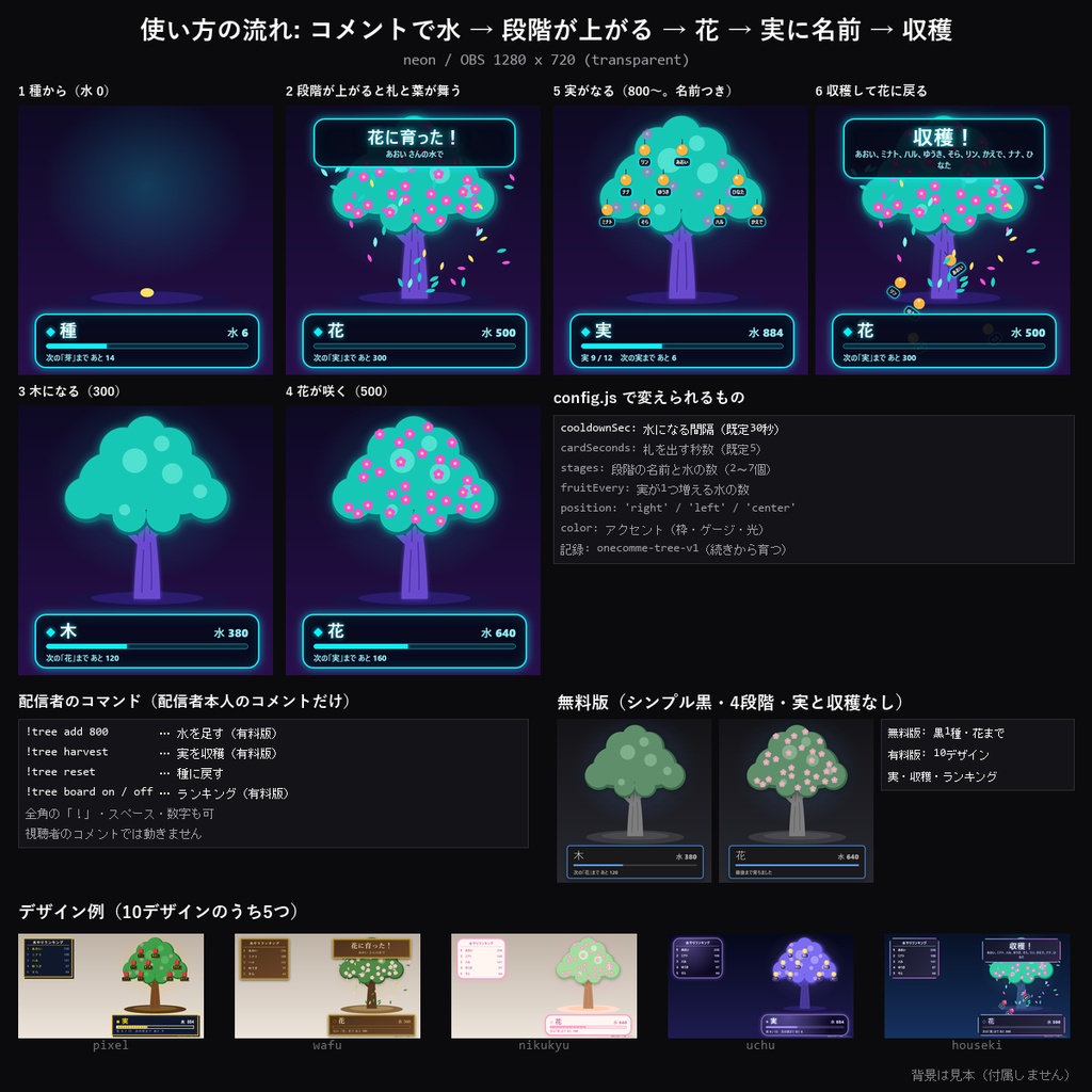【わんコメテンプレート】みんなで育てる木 10デザイン|コメントが水になって木が育つ・種→花→実の7段階・実に名前・収穫演出・水やりランキング【OBS/視聴者参加/育成】