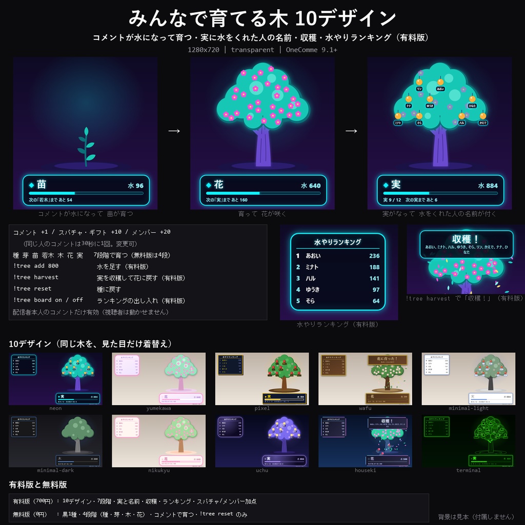 【わんコメテンプレート】みんなで育てる木 10デザイン｜コメントが水になって木が育つ・種→花→実の7段階・実に名前・収穫演出・水やりランキング【OBS/視聴者参加/育成】