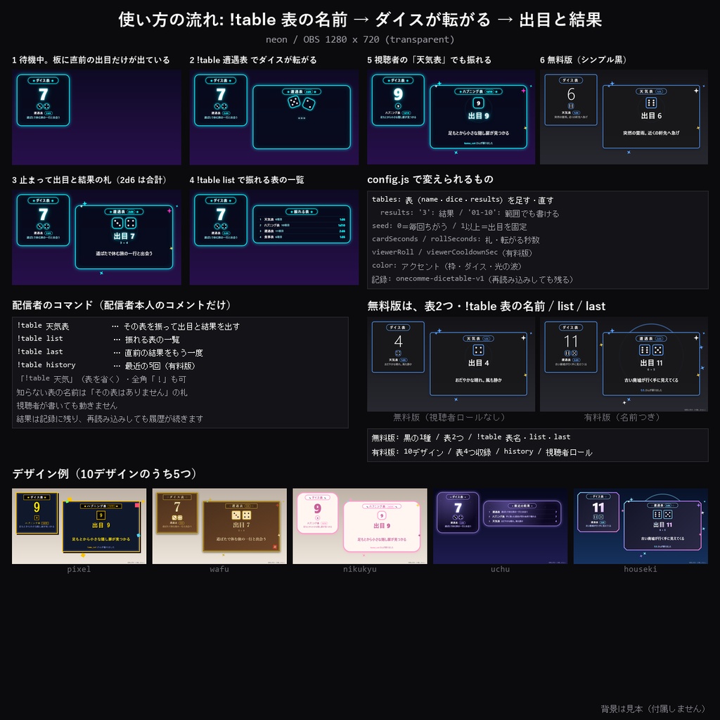 【わんコメテンプレート】ダイス表ロール 10デザイン|TRPGの〇〇表をコマンドで振る・1d6/2d6/1d100の範囲表・自分の表に差し替えほか【OBS/TRPG配信/CoC/ココフォリア配信】