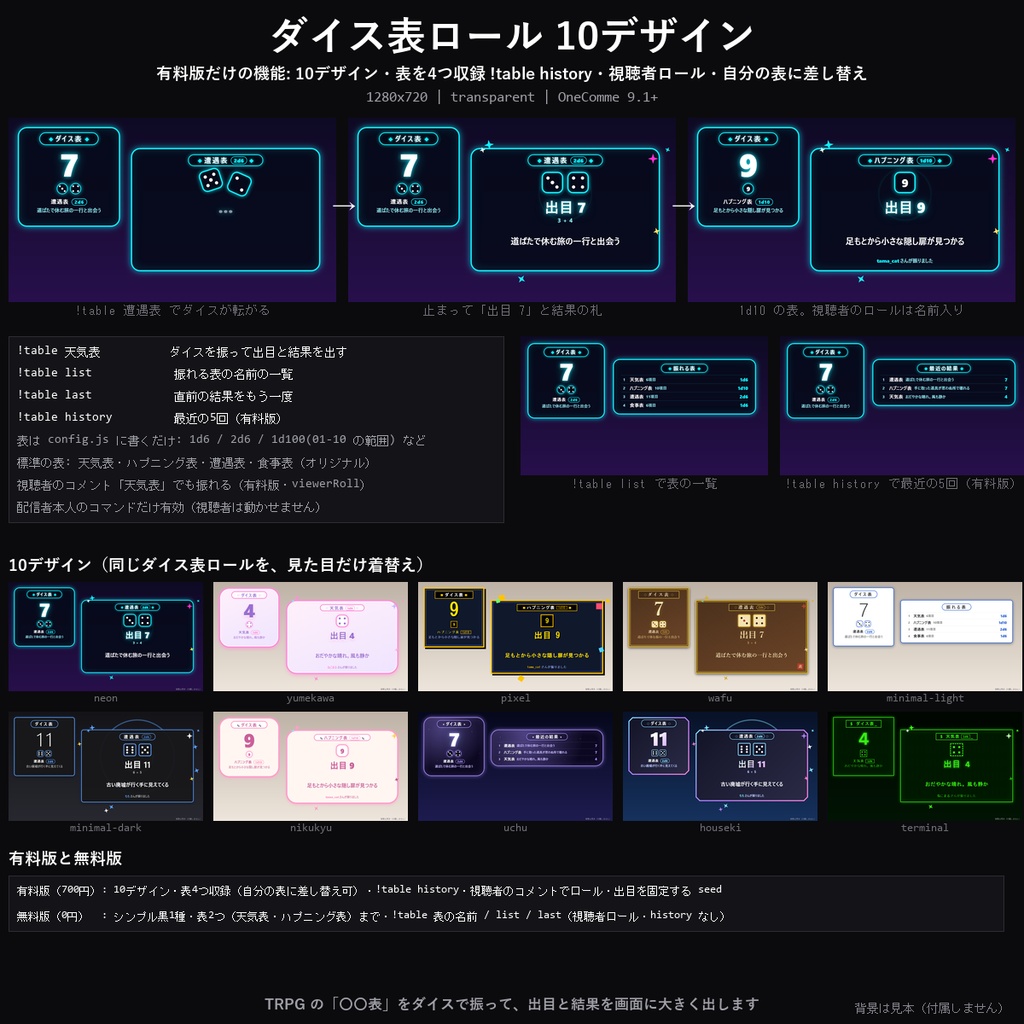 【わんコメテンプレート】ダイス表ロール 10デザイン|TRPGの〇〇表をコマンドで振る・1d6/2d6/1d100の範囲表・自分の表に差し替えほか【OBS/TRPG配信/CoC/ココフォリア配信】