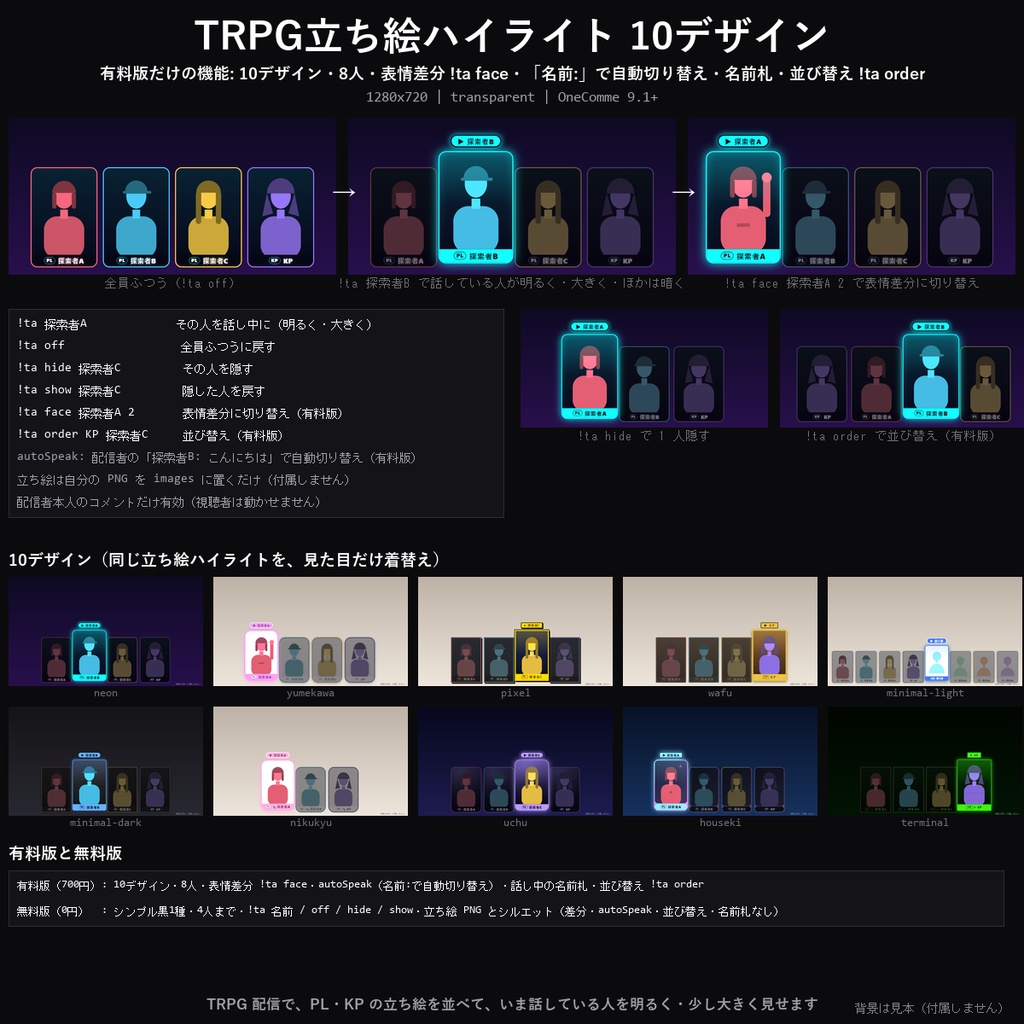 【わんコメテンプレート】TRPG立ち絵ハイライト 10デザイン｜話している人の立ち絵を明るく大きく・ほかは暗く・表情差分の切り替え・名前:で自動切り替え【OBS/TRPG配信/ココフォリア配信】