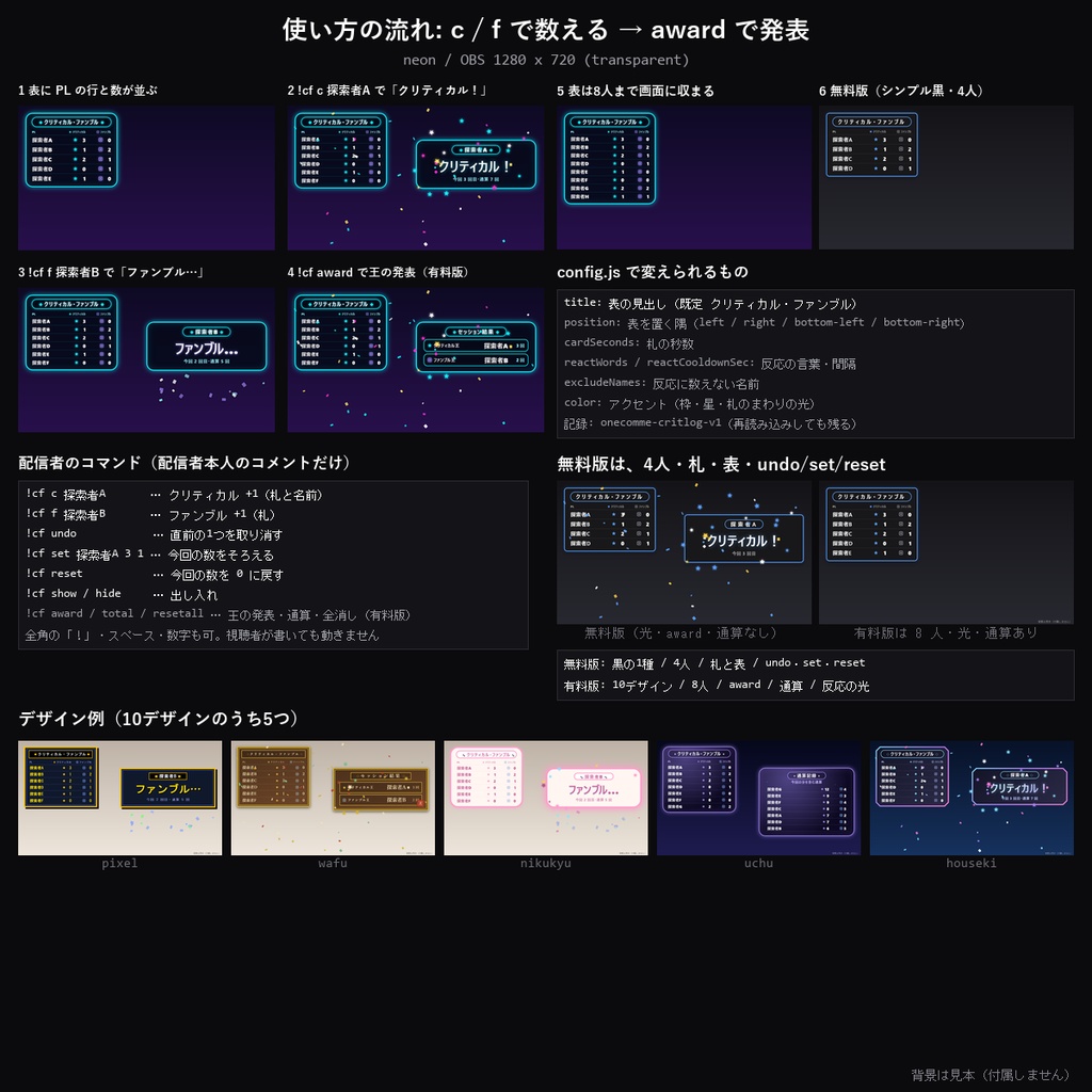 【わんコメテンプレート】クリティカル・ファンブル記録 10デザイン|PLごとにクリティカルとファンブルを数える・大きな札の演出・クリティカル王/ファンブル王の発表ほか【OBS/TRPG配信/CoC】