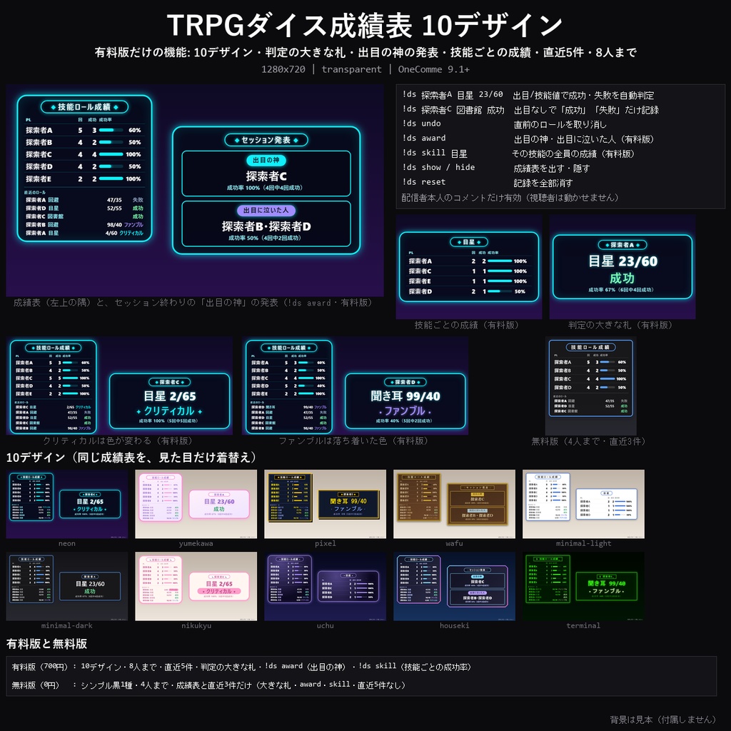 【わんコメテンプレート】TRPGダイス成績表 10デザイン|技能ロールの成功・失敗を記録・PLごとの成功率・出目と技能値で自動判定・出目の神の発表【OBS/TRPG配信/CoC/ココフォリア配信】