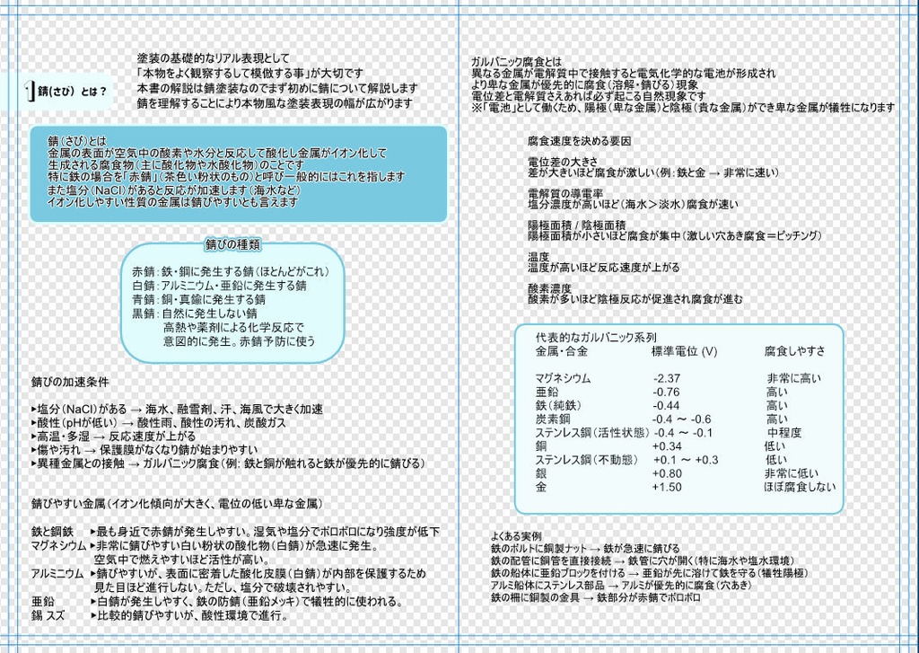 錆塗装のススメ【コミケ107】新作