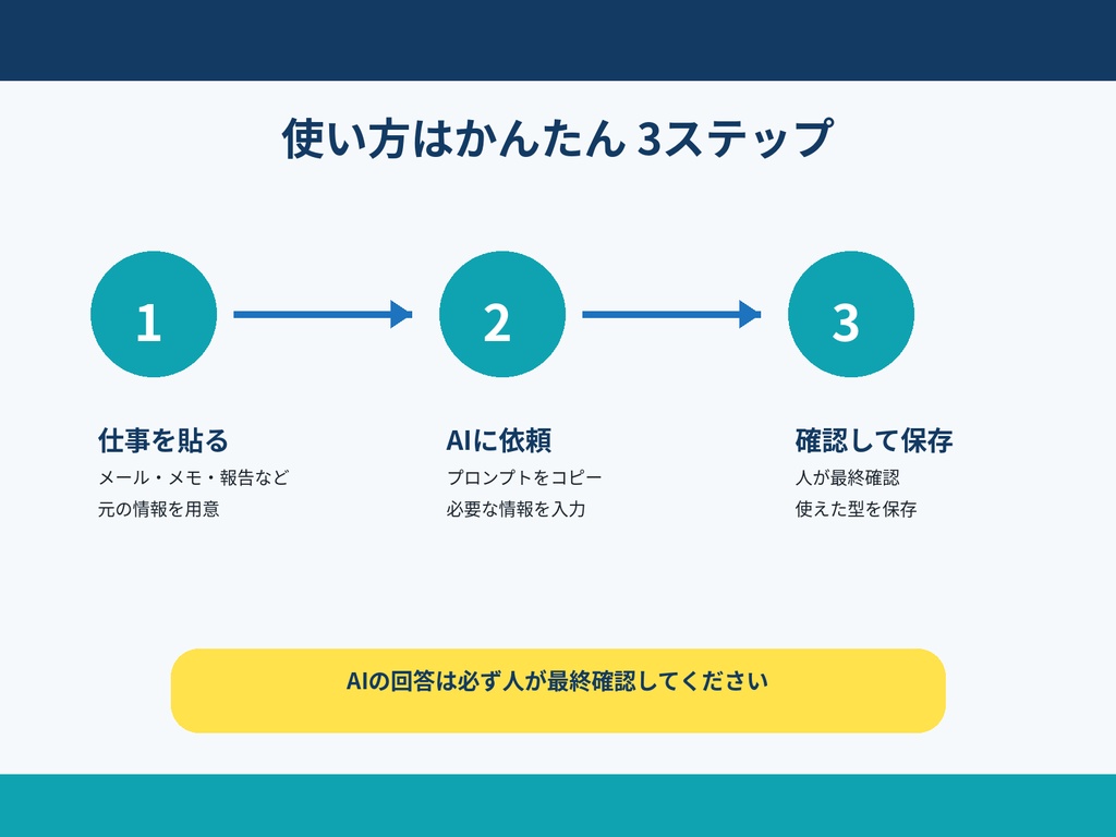 AI仕事自動化スターターキット|7日間で作る仕事効率化テンプレート10選+効果測定Excel