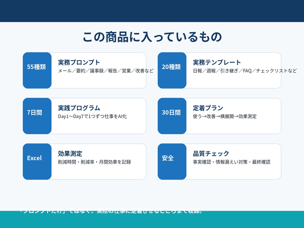 AI仕事自動化スターターキット|7日間で作る仕事効率化テンプレート10選+効果測定Excel