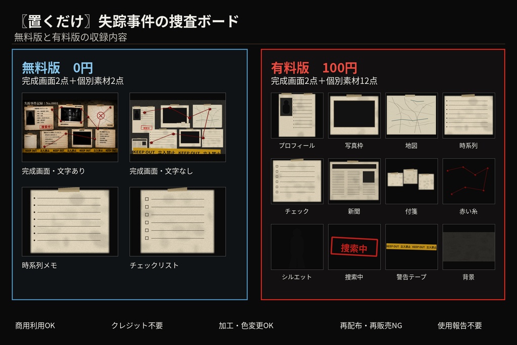 〖置くだけ〗失踪事件の捜査ボード|ココフォリア・現代ホラーTRPG素材
