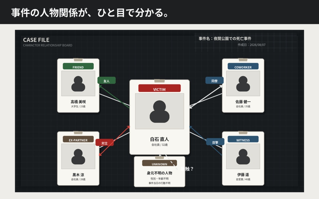 〖置くだけ〗容疑者・人物相関ボード|ココフォリア・現代ミステリーTRPG素材