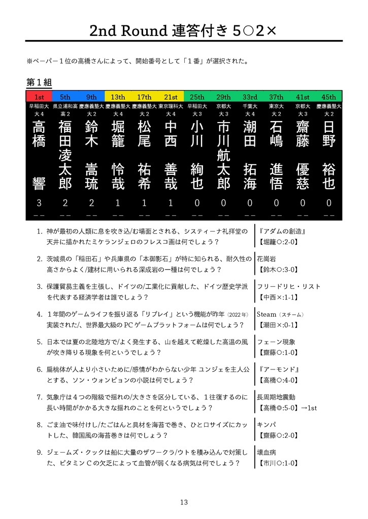 【PDF】abc d'Azur 公式記録集