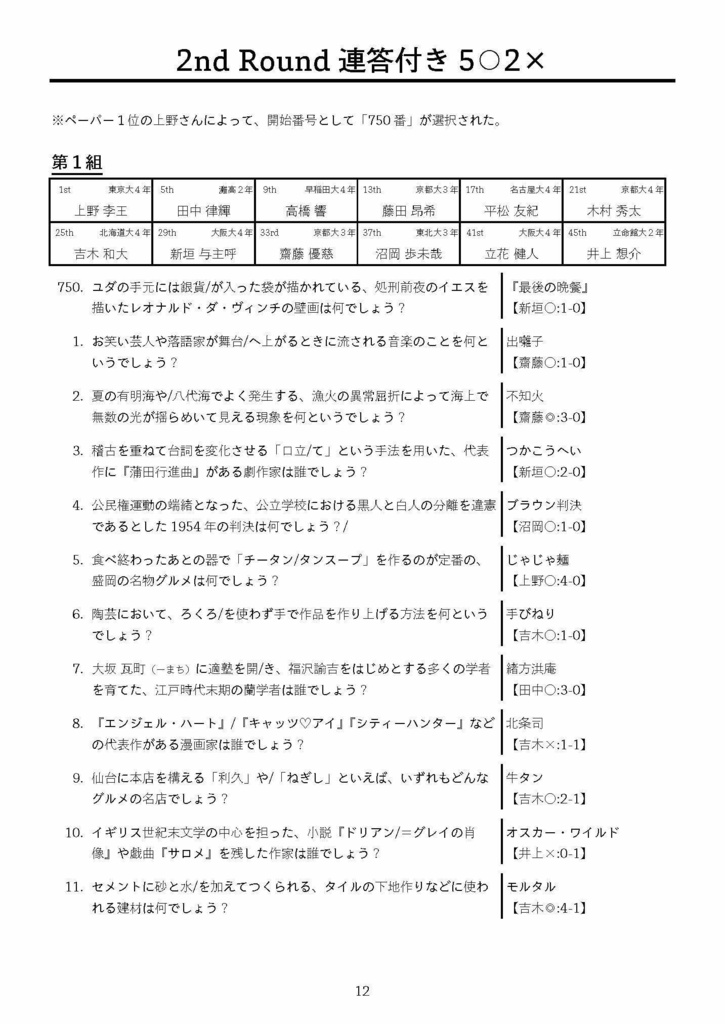 PDF】abc d'Azur the2nd 公式記録集【Excel付き】 - 芝浜屋 - BOOTH