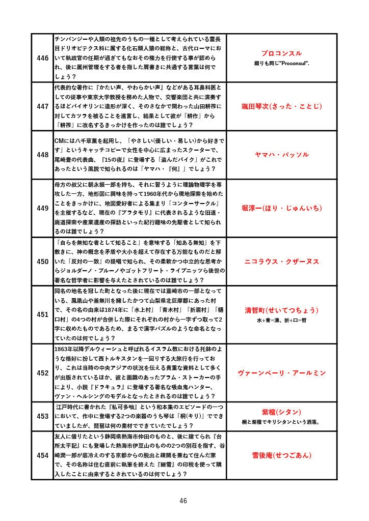 juryが「みんはや」で出題したノンジャンル670問