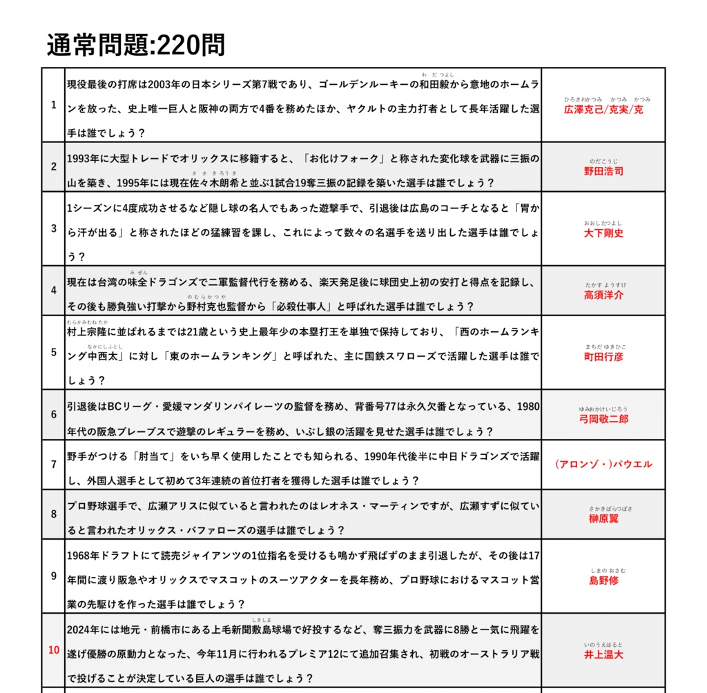 【PDF, Excel】jury「プロ野球選手」問題集