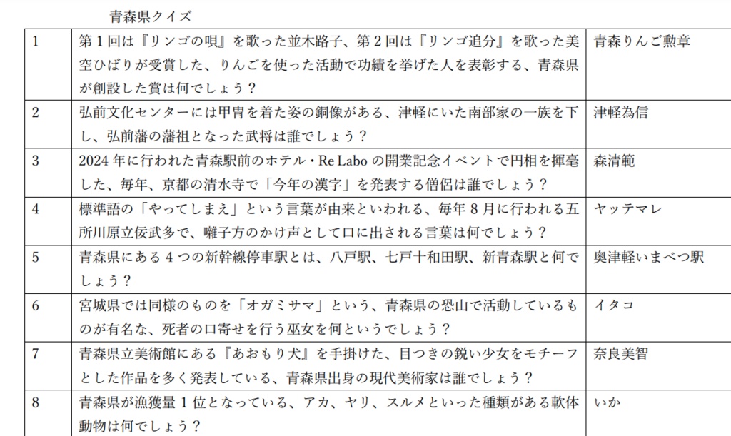 東北6県クイズ