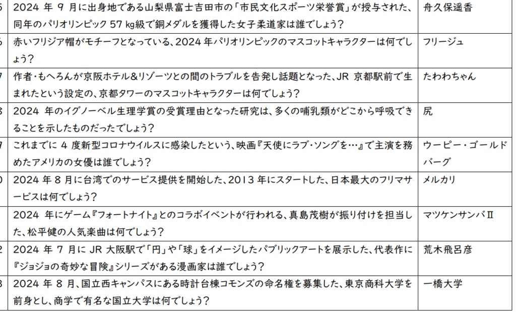 時事クイズ2024年　総決算
