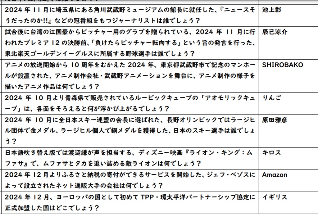 時事クイズ2024年 総決算