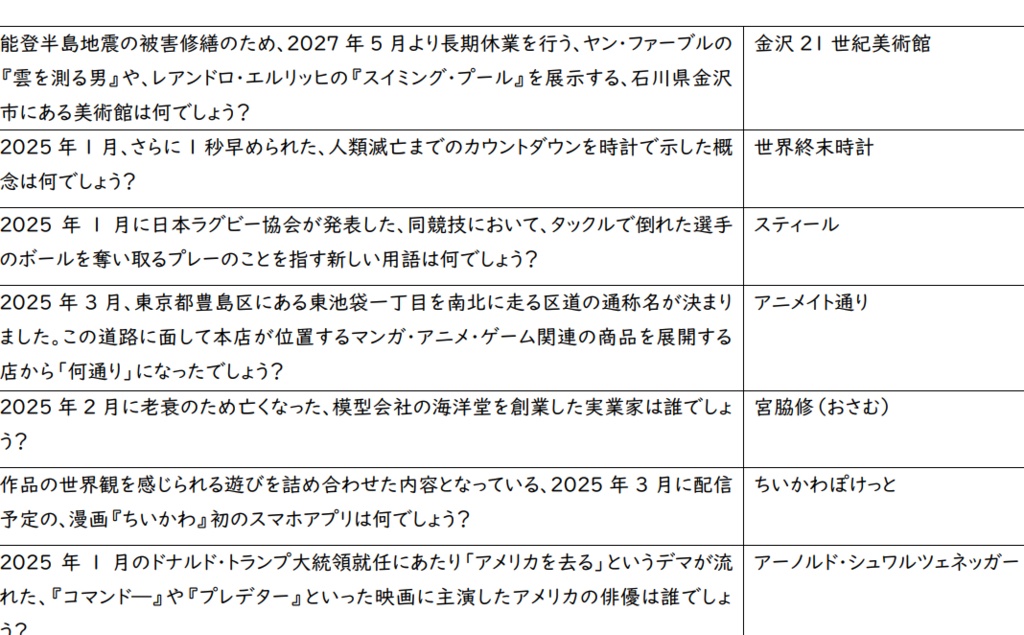 2025年時事クイズ1月~3月