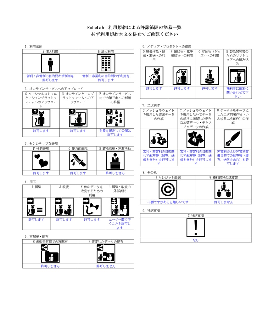 RoheLab利用規約配布ページ