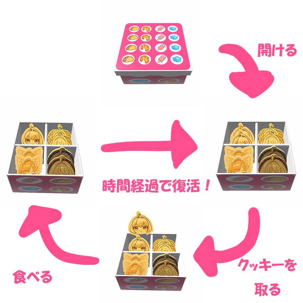 【World対応】食べれるかわいいクッキーギミック【VRChat想定】