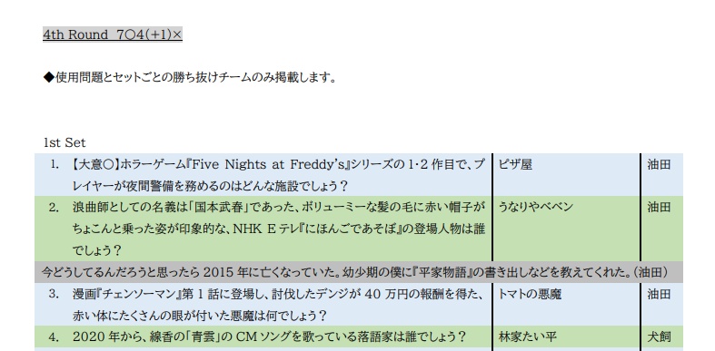 August Magic〈TQC夏合宿パック〉