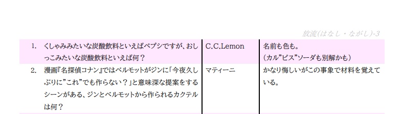 August Magic〈TQC夏合宿パック〉