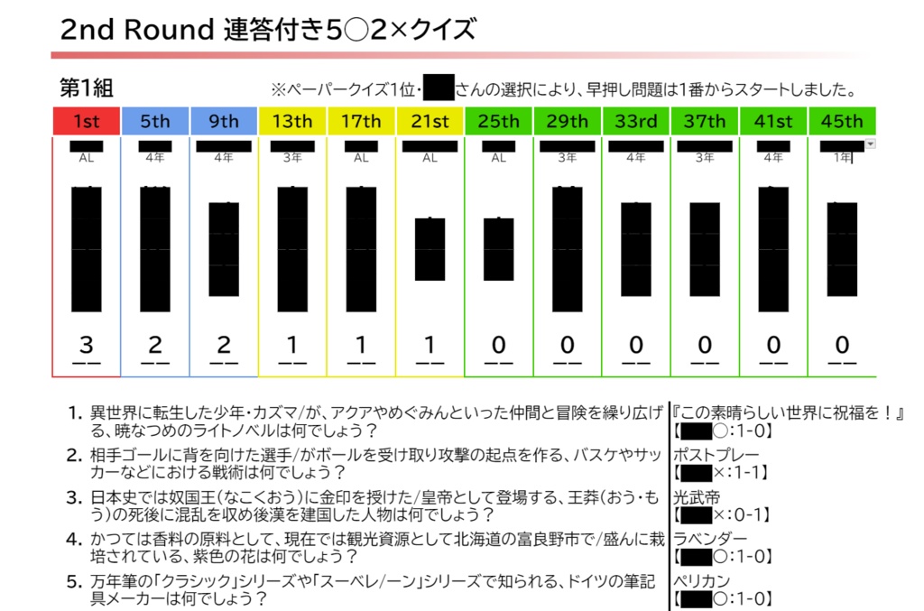 abcGrats公式記録集