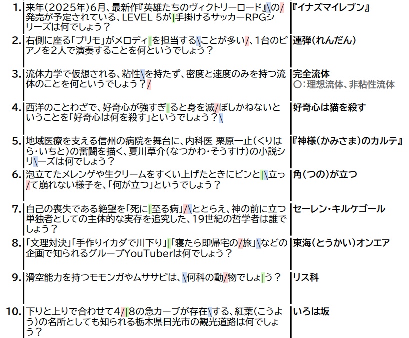 CIQ the 11th公式記録集 - riot_quiz - BOOTH