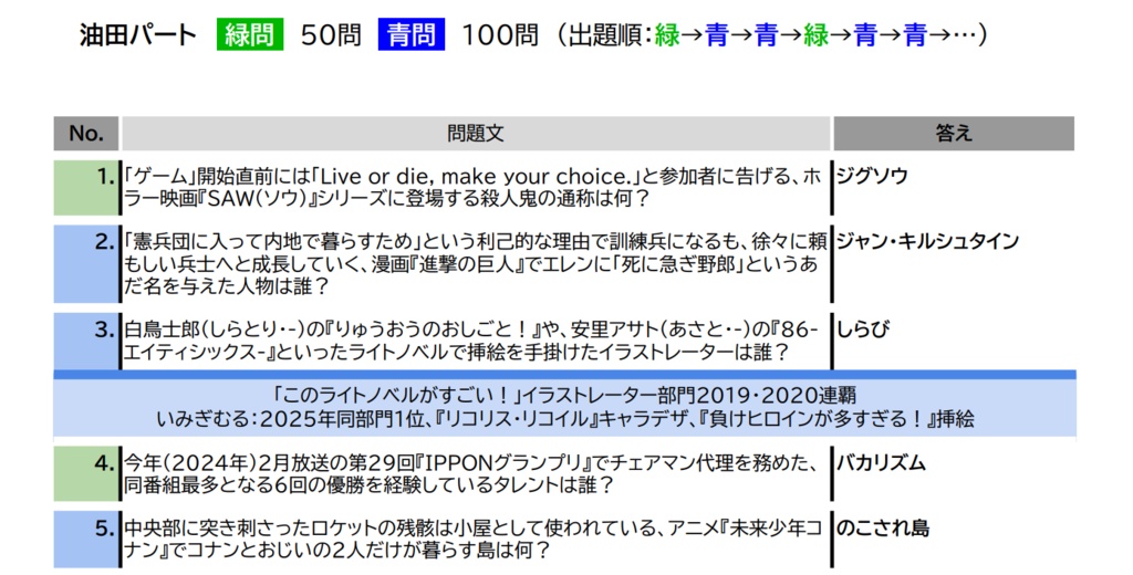 【優勝記念】アオミドロフィーバー - riot_quiz - BOOTH