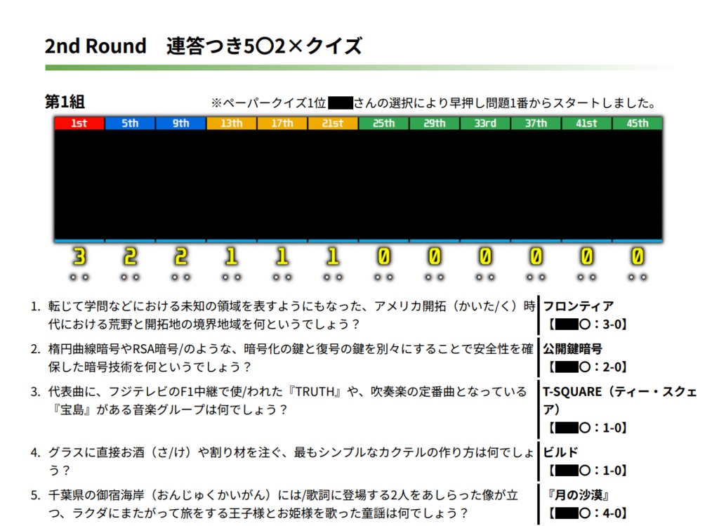 abcGrats 2nd 公式記録集