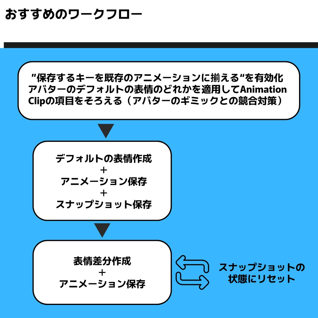 DenEmo【表情Animation Clip作成特化Unity拡張機能】