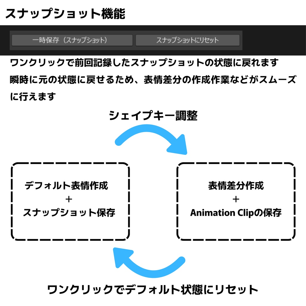 DenEmo【表情Animation Clip作成特化Unity拡張機能】