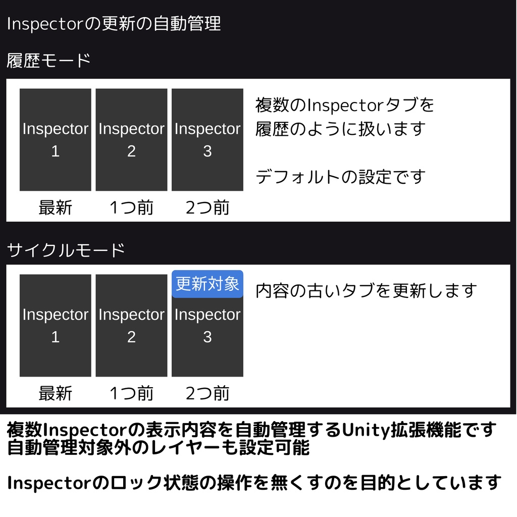 Inspector Manager【複数インスペクター自動管理ツール】 #dennokoworks