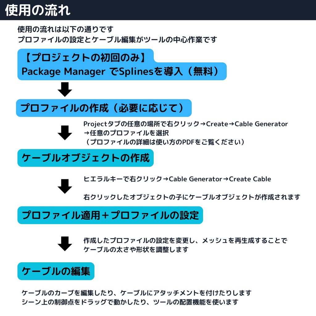 Uni-CableGenerator【Unity用ケーブル配線ツール】 #dennokoworks