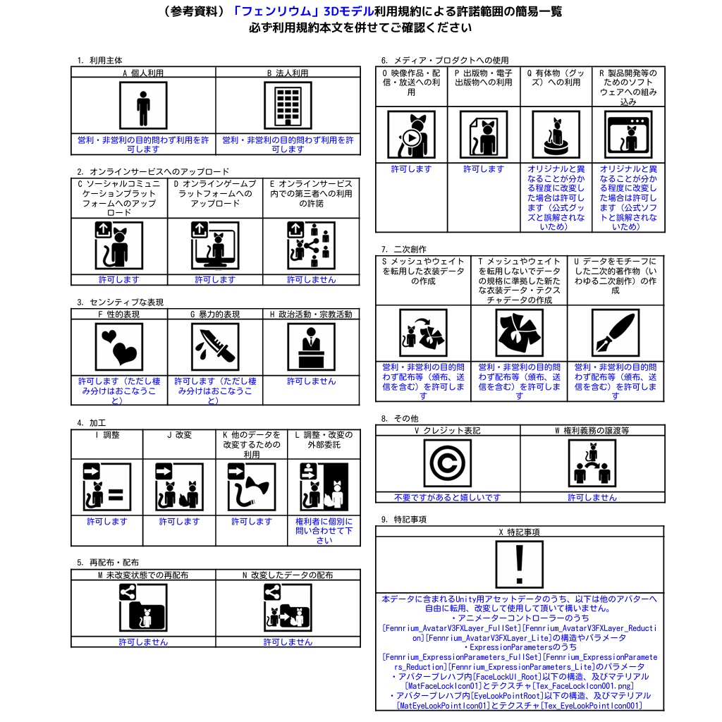 オリジナル3Dモデル「フェンリウム」-Fennrium-