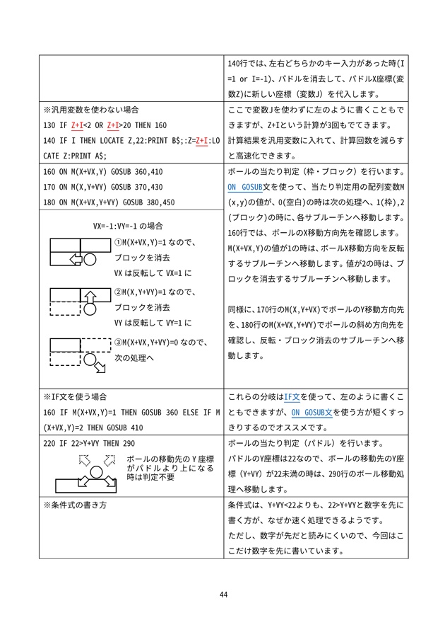 ゲームづくりから学ぶMSX-BASIC 入門編