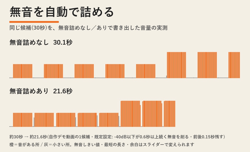 切り抜きメーカー | 配信アーカイブの盛り上がりを自動検出→縦型ショート書き出し・無音詰めまで(Windows・買い切り)
