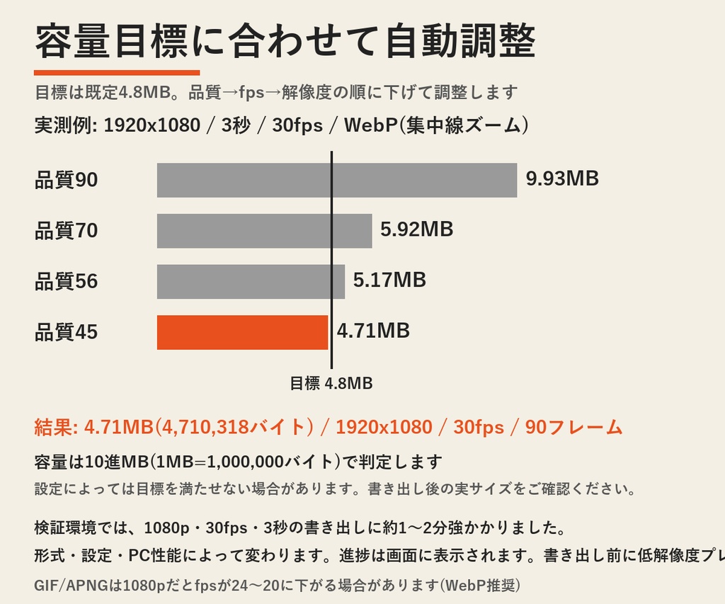 カットインメーカー | 立ち絵とセリフから動くカットインを作成・容量目標に合わせて自動調整(Windows・買い切り)