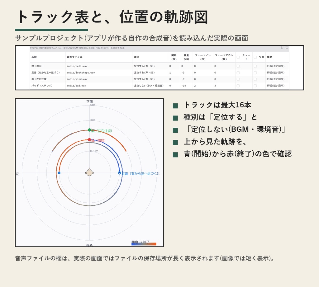 LocalBinaural(バイノーラル音声メーカー) | DAWなしで、左右・距離・動きを付けた音声を書き出す(Windows・買い切り・無料体験版あり)
