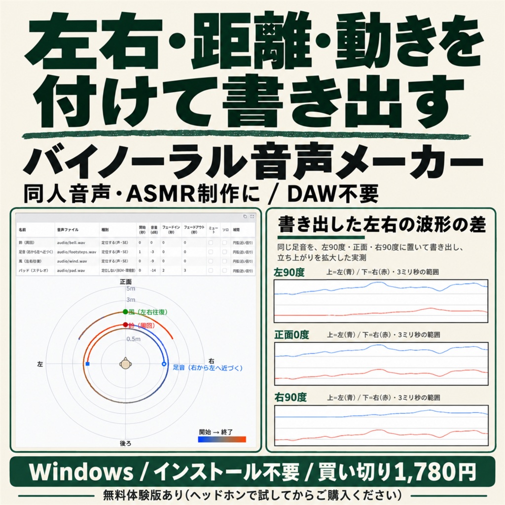 LocalBinaural(バイノーラル音声メーカー) | DAWなしで、左右・距離・動きを付けた音声を書き出す(Windows・買い切り・無料体験版あり)