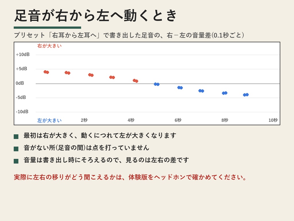 LocalBinaural(バイノーラル音声メーカー) | DAWなしで、左右・距離・動きを付けた音声を書き出す(Windows・買い切り・無料体験版あり)