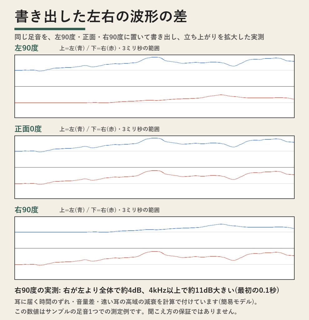 【無料体験版】LocalBinaural(バイノーラル音声メーカー) | 書き出しは先頭30秒まで・ほかは製品版と同じ(Windows)。ヘッドホンで聴いてから製品版をご検討ください