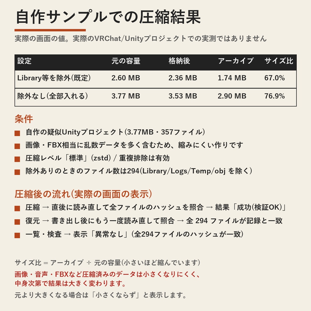 LocalProjectPack(Unityプロジェクト圧縮) | 使い終わったUnityプロジェクトを1ファイルに。圧縮直後に全ファイルを自動検証(Windows・買い切り)