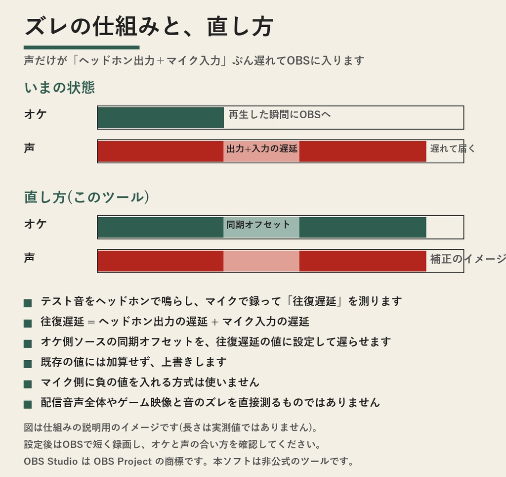 【無料の動作確認版】LocalLatency(歌枠の音ズレ測定)