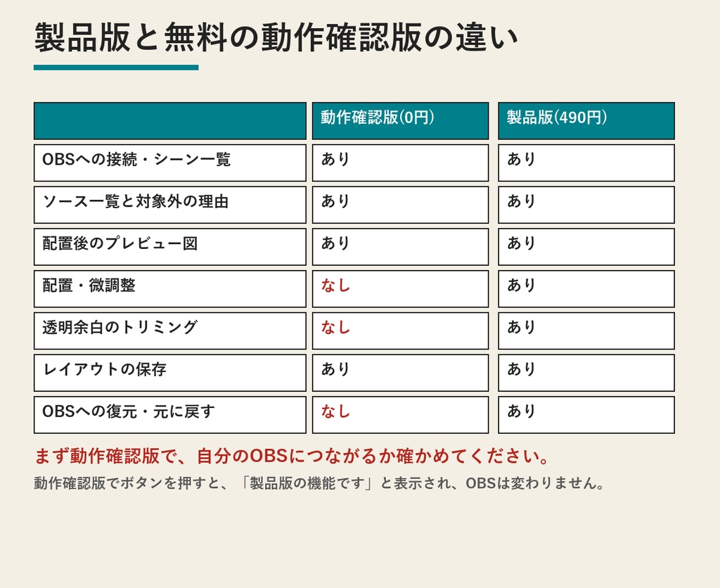 LocalSnapLayout(OBSの立ち絵・ゲーム画面を定位置に配置) | クリック1回で右下・中央などへ(Windows・買い切り・無料の動作確認版あり)