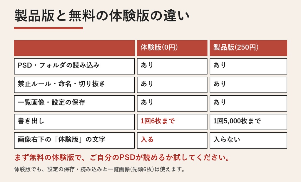 【無料の体験版】表情差分 全組み合わせメーカー | 全機能を試せます。書き出しは6枚まで・画像右下に「体験版」の文字(Windows)