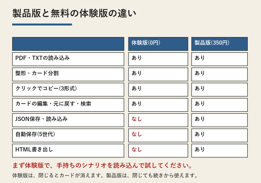 LocalSessionCards(TRPGセッション進行カード) | PDFシナリオを読み込んで、クリックでコピー(Windows・買い切り・無料体験版あり)